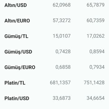 Kuveyt Türk Değerli Maden Makaslarını Kafasına Göre Arttırıyor