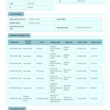PTT Kargo Teslim Edilmeyen Kargo