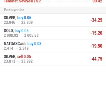 W2 Forex Firmasından Şikayetçi Yim