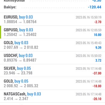 W2 Forex Firmasından Şikayetçi Yim
