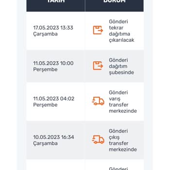 Sürat Kargo'nun Ürünümü Getirmemesi