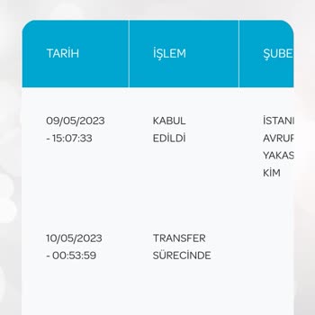 PTT Kargo Sorumsuz Çalışma Ve Gecikme