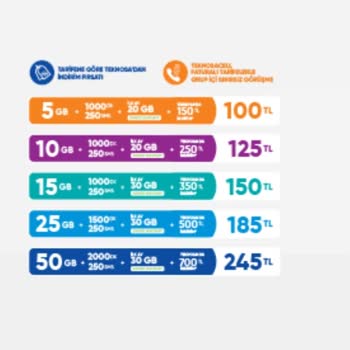 TeknosaCell Müşteri Hizmetleri Tarafından Yanıltıldım!