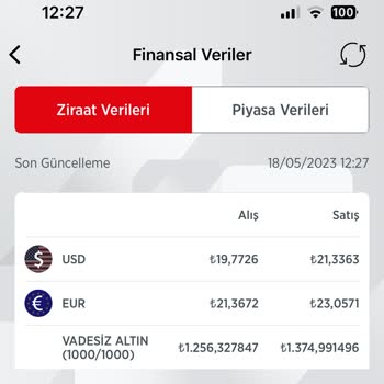 Ziraat Bankası Fahiş Makas Aralığı