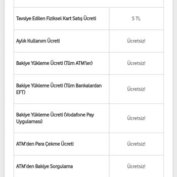 Vodafone Pay %800 Sapma İle Kart Satışı