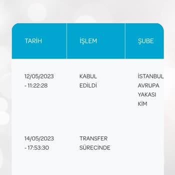 PTT Kargo Kargo 3 Gündür İl İçi Aktarımda Bekliyor