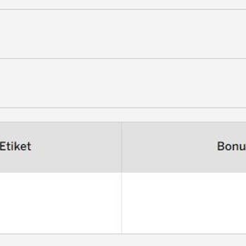 Garanti BBVA Kullanmadığım Kredi Kartımdan Yıllık Aidat Kesiliyor!