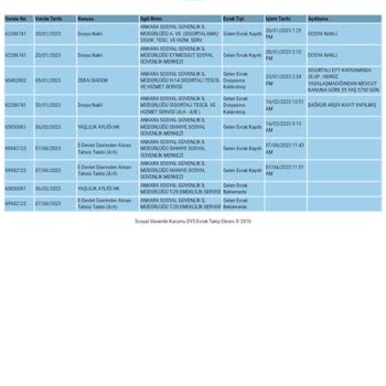 SGK Yaşlılık Aylığı Bağlanmaması