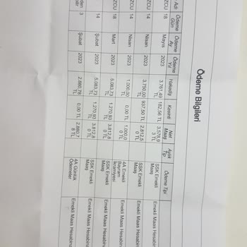 Sosyal Güvenlik Kurumu Nun İhmalkarlığı