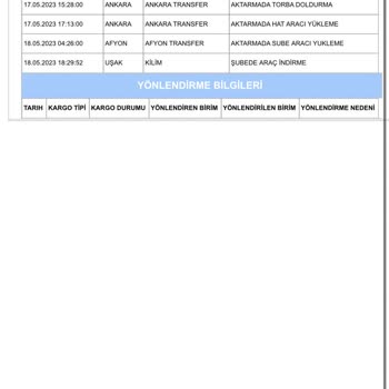 Aras Kargo Paketim Gelmedi Ve Yalan Söylüyorlar