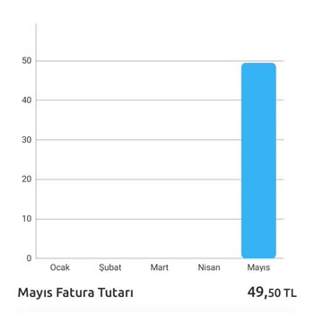 Yapı Kredi Bankasının Benim Hakkımı Vermemesi