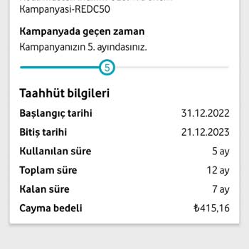 Vodafone Red20 Tarifesi Fiyat Artışı