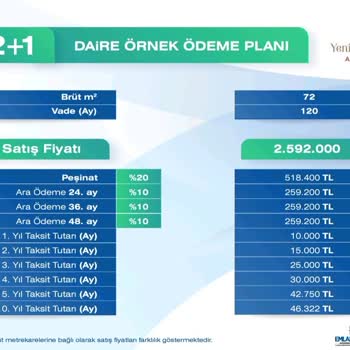 Emlak Konut GYO TV Reklamınızda Verdiğiniz Bilgiler Yüzeysel Ve Kapalı