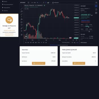 Blockvue-global.ltd Paramı İade Etmiyor