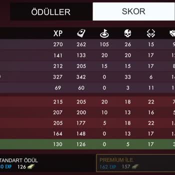 Azur Games World Var Heroes Oyununda Haksız Rekabet Var