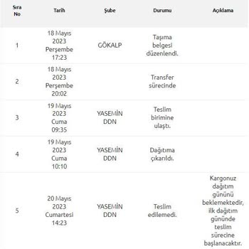 Yurtiçi Kargo Firmasının Teslimat Süresini Uzatması