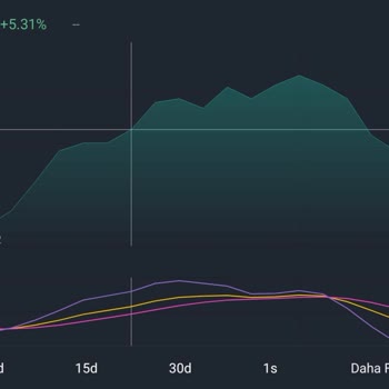 Paribu Uygulamasında Token Satışları Sırasında Kapanması