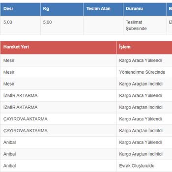 Sürat Kargo Yanlış Şube, Yanlış Çağrı Ve Sorumsuz Yetkililer