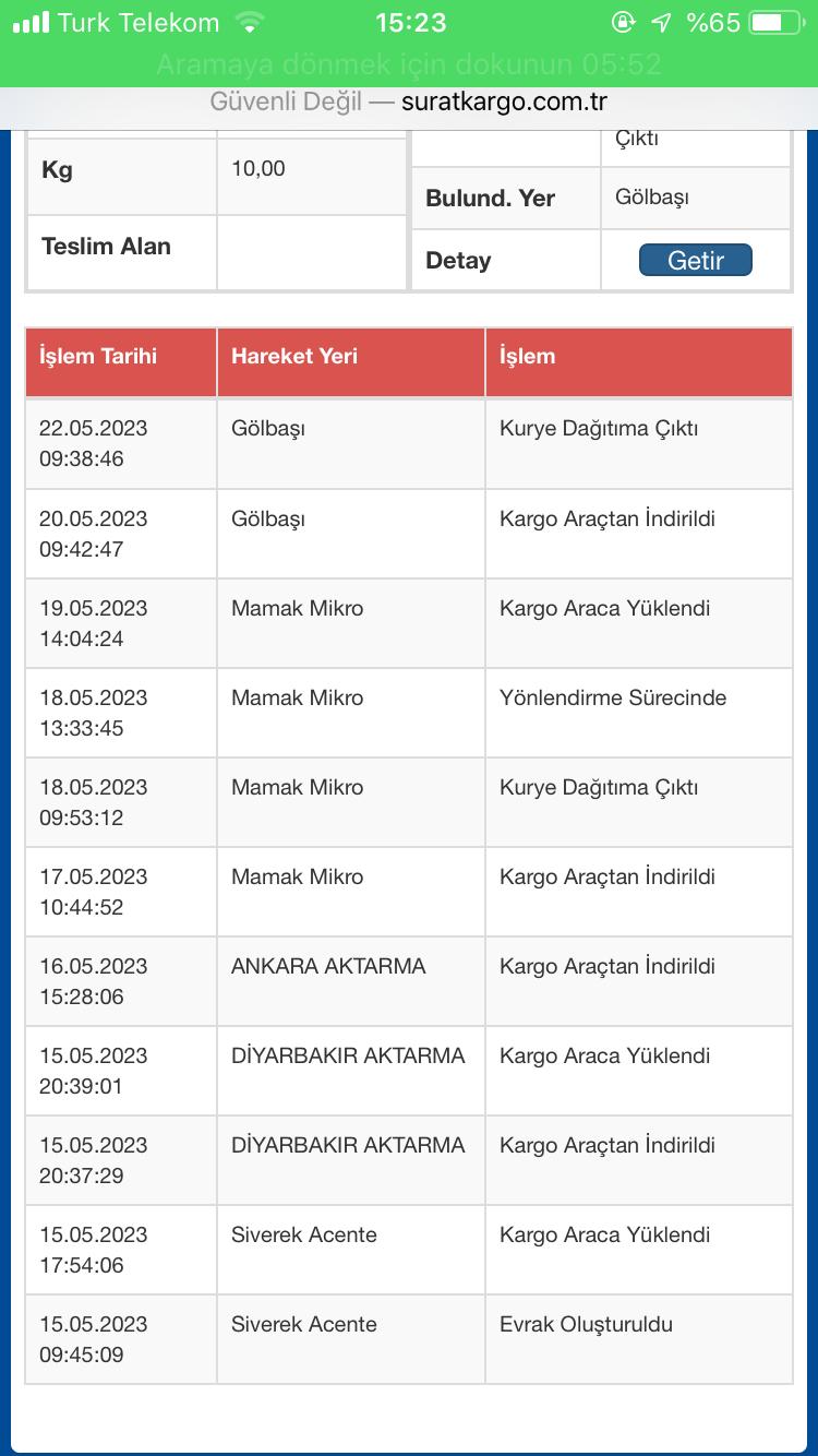 Profesyoneller Gibi 7 Başkent Yedek Parça Stratejisini Kullanma