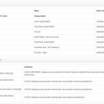 Madame Coco Sipariş Teslim Sorunu