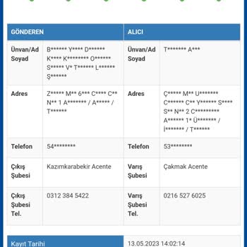 Sürat Kargo İle Gelmeyen Kargo