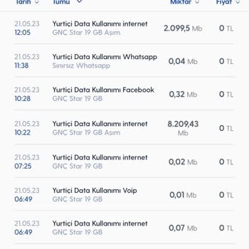 Turkcell Aşırı İnternet Tüketimi Ve İzinsiz Paket Tanımlama