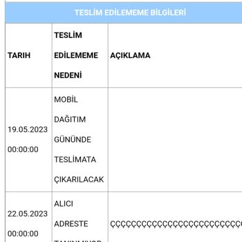 Malatya Aras Kargo Ürünleri Dağıtıma Çıkarmadan İadeye Gönderiyor!