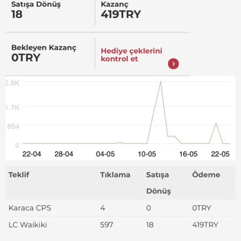 Influio Ödeme Yapmadılar İlk 250 TL Diye Başlık Atıp