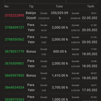 Curacao eGaming Lisans Verdiğiniz Firmaları Denetleyin