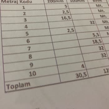 HP Jet Office 7740 Yazıcı Sorunu