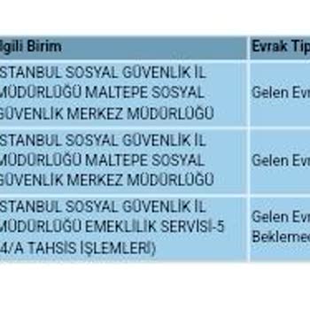 SGK EYT Emekli Başvurum Hala Sonuçlanmadı
