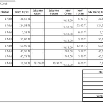 Gratis Ürünü İptal Edip Fiyatı İki Katına Çıkartıyor
