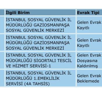 SGK'nın Evrak İşleri Çok Yavaş