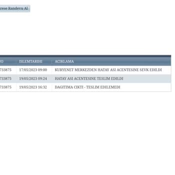 Kuryenet Kredi Kartımı Teslim Etmiyor, İletişime Geçilmiyor