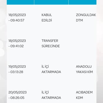 PTT Kargo 3,5 Gündür Dağıtıma Çıkmayan Kargo