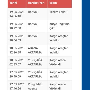 Gardrops Komisyon Alıyor Ve Sattığım Ürünün Ücretini Alamıyorum