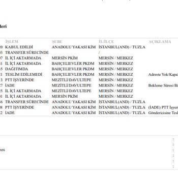 İş Bankası HGS Teslimini Bir Aydır Yapmadı