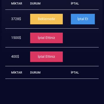 Trstock.com Param Yatırılmadı Geri Dönüş Sağlanmadı