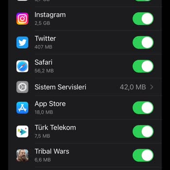 Türk Telekom Sosyal Medya Sınırsız Hattım Olmasına Rağmen Sm Nın İnternet Harcaması