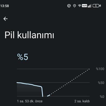 Omix X600 Kronik Sorunlardan Düzgün Çalışmıyor, İade Talep Ediyorum