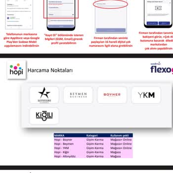 Hopi Kodu Boyner'de Çalışmıyor