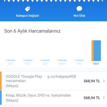Google Proxima Beta İzinsiz Para Çekmiş