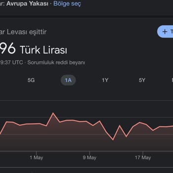 Akbank Axess Kredi Kartı Yurt Dışı Harcamada Kuru Müthiş Yüksek Tutması