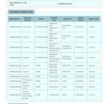 PTT Kargo Ürünü Teslim Etmiyor.