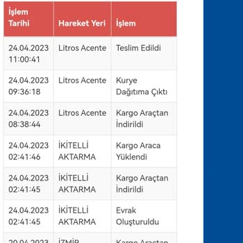 Madmext Ücret İadesinin Yapılmaması