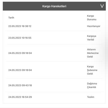 Wellgro Koşulsuz İade Hakkımı Kullanmama Engel Olunuyor