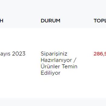 Kahve Dünyası Aynı Gün Teslimat İçin Ödeme Yapıldığı Halde Teslim Edilmeyen Ürün