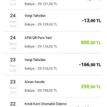 Binance Com Dan Çektiğim Bakiyem Hesabıma İletilmedi