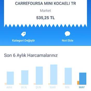 Carrefour SA Kallavi Göbek Rakısı Denen O Garip Şey...