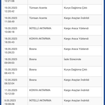 Sürat Kargo Ürün Teslimi Yapmıyor